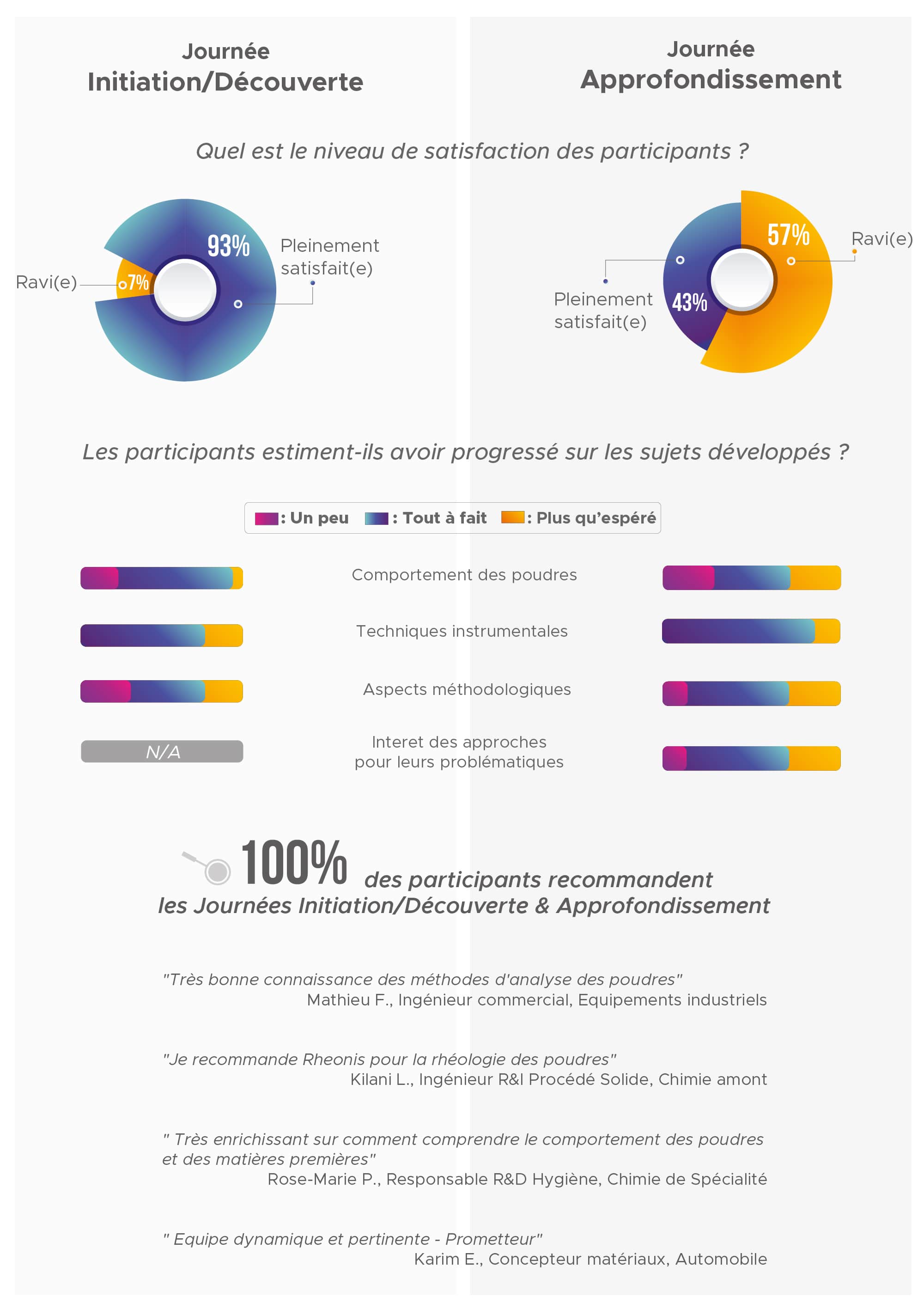 Bilan Journée Février Atelier des Méthodes