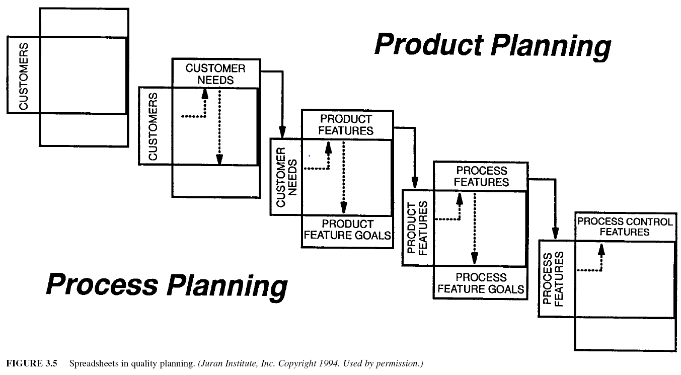 Quality Planning Juran