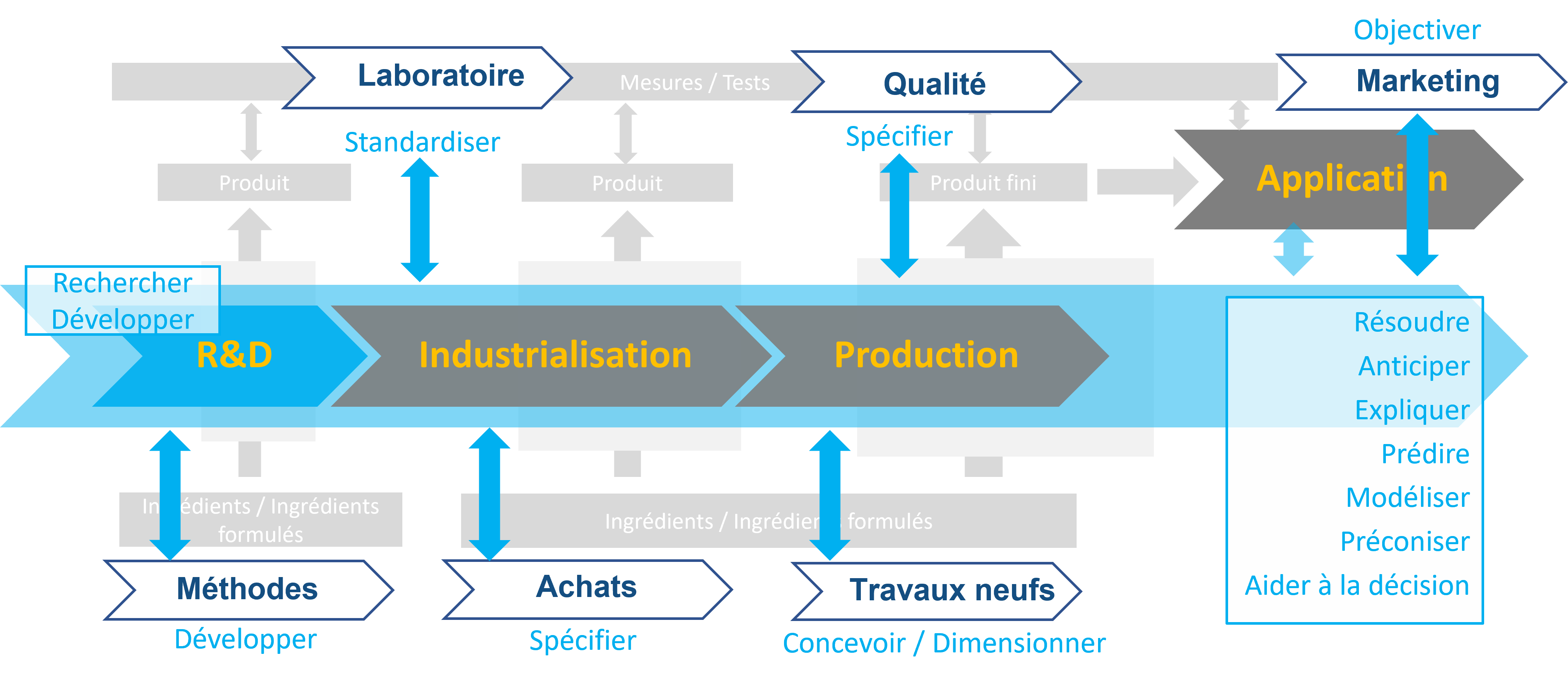 R&D centre-support